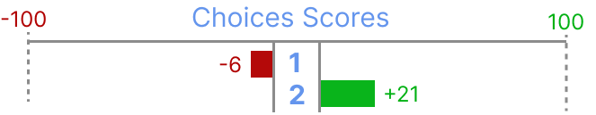 Choices scores.png