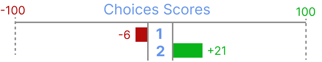 Choices scores.png