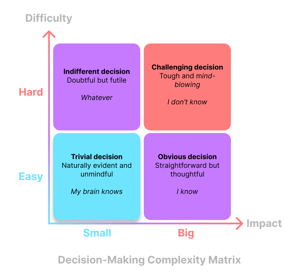 decisions_matrix