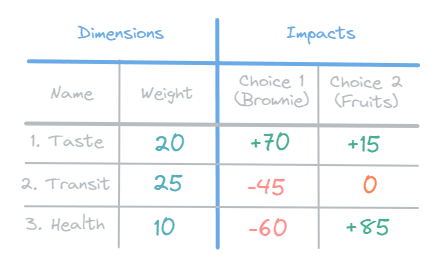 impacts_table